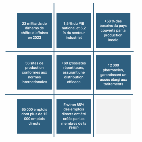 production_nationale